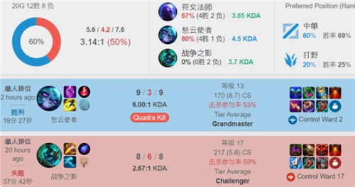 他们在防守 他们在防守