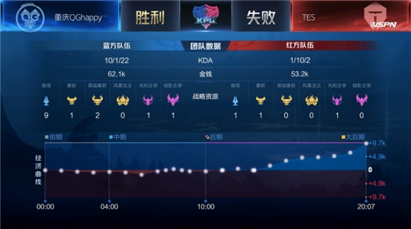 回击对手 回击对手
