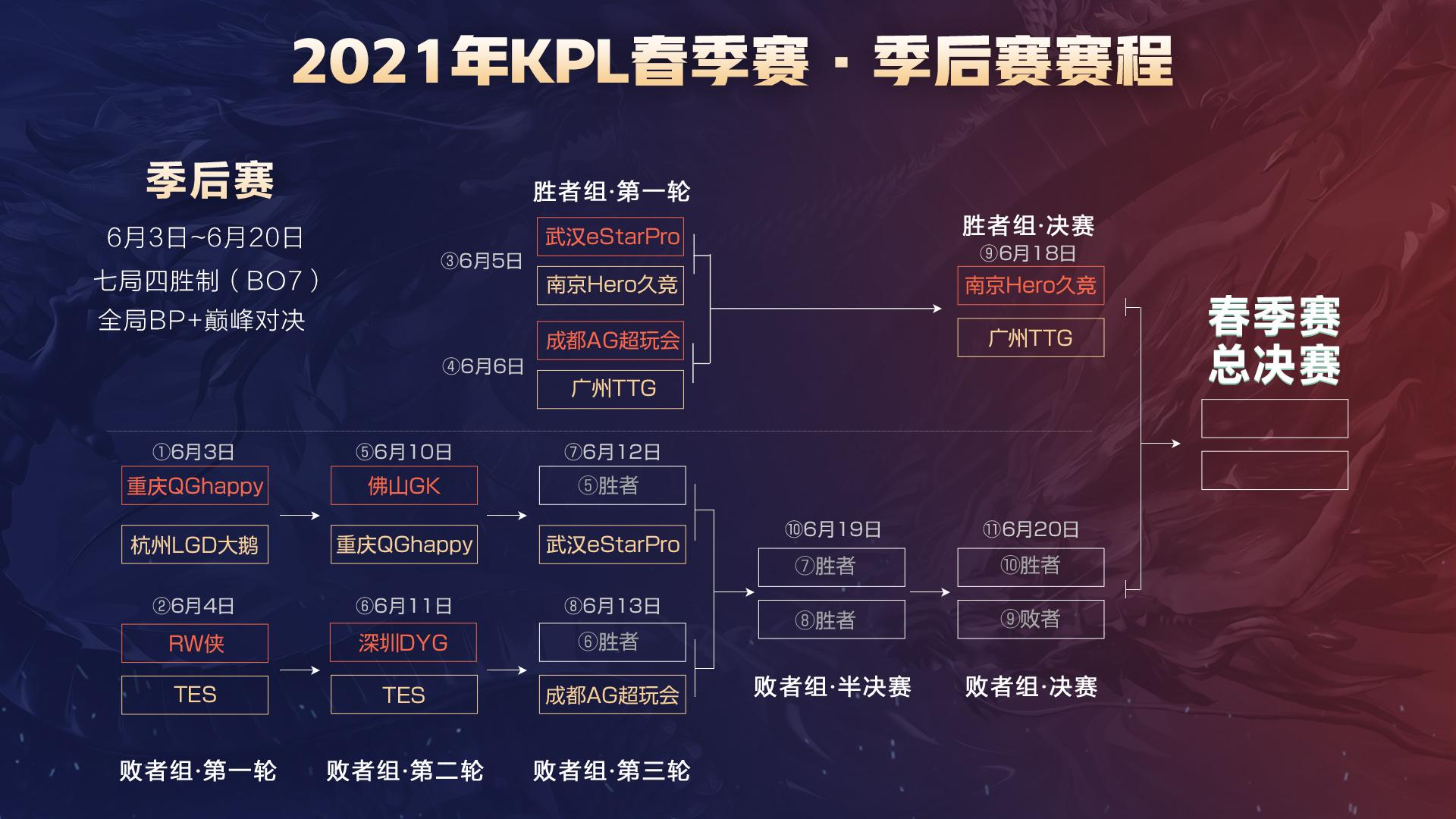 球手的纪录 球手的纪录
